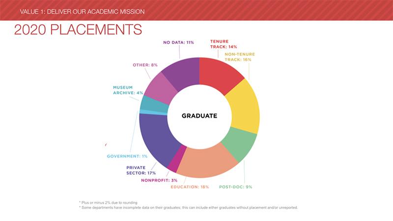 graph of student placements 2020